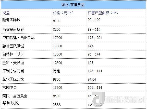12月西安房價地圖：主城區(qū)11396元/平 剛需死心？