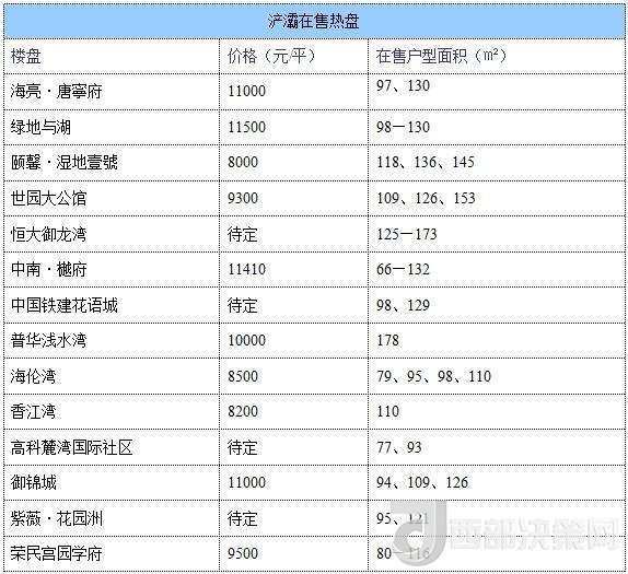 12月西安房價地圖：主城區(qū)11396元/平 剛需死心？
