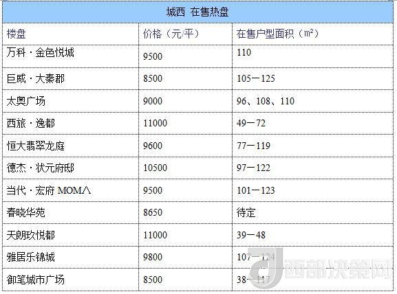 12月西安房價地圖：主城區(qū)11396元/平 剛需死心？