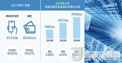 你還花“錢”嗎？ 現(xiàn)金仍然不可被完全替代