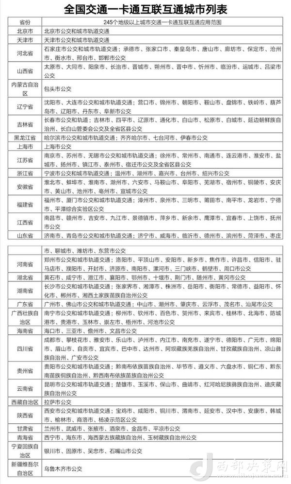 目前交通一卡通已實現(xiàn)互聯(lián)互通城市達245個，年底前達到260個。交通運輸部提供數(shù)據(jù)